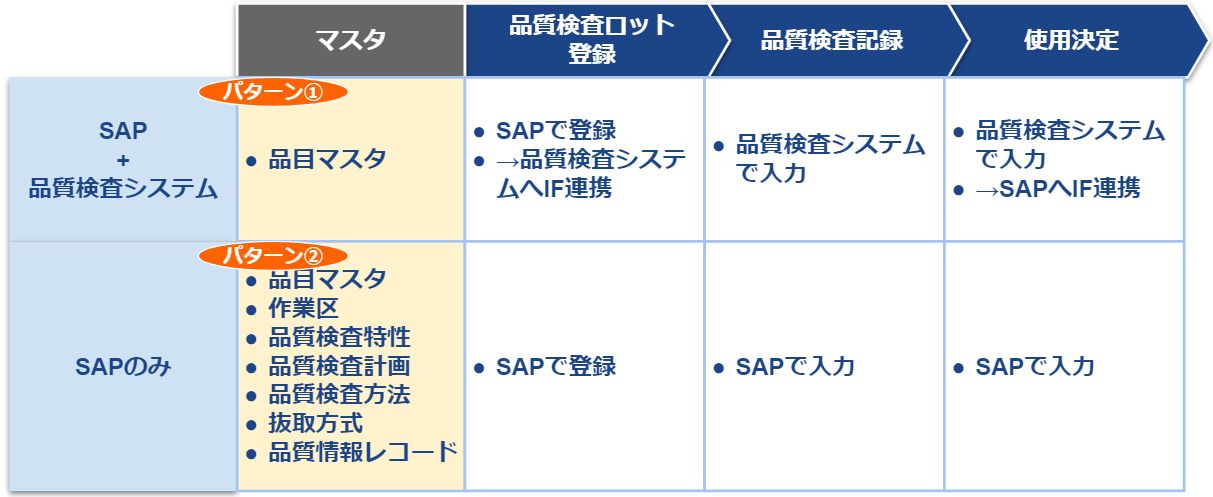 品質検査システム_機能配置_マスタ設定