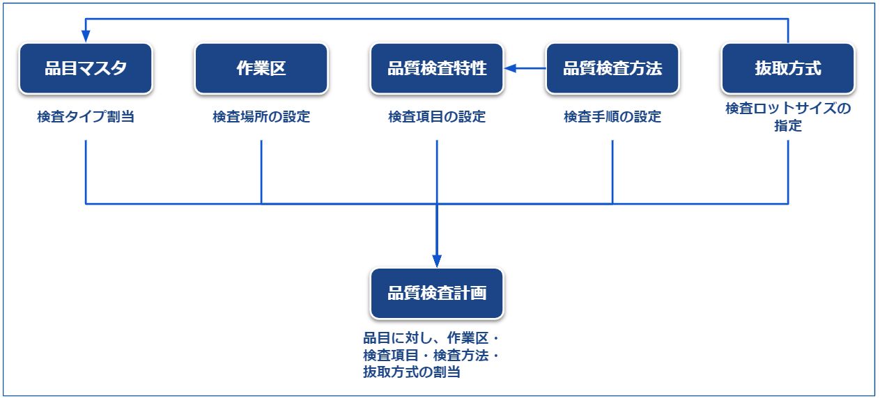 品質検査マスタ設定_パターン2_1
