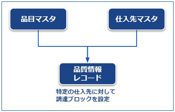 品質検査マスタ設定_パターン2_2