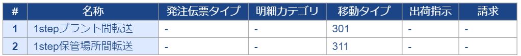 在庫転送パターンまとめ_1・2