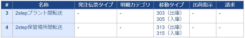 在庫転送パターンまとめ_3・4