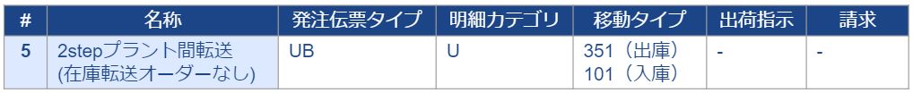 在庫転送パターンまとめ_5