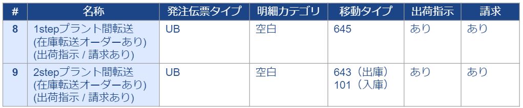 在庫転送パターンまとめ_8・9