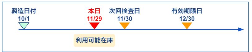 期限監視モニタ実行例1