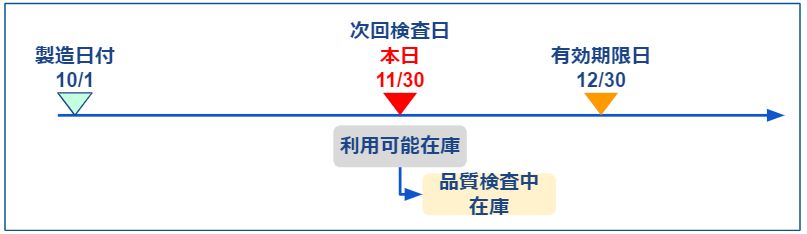 期限監視モニタ実行例2