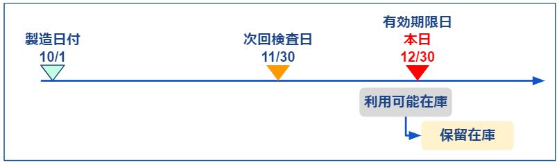 期限監視モニタ実行例3