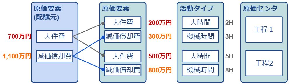 活動タイプ_配賦比率