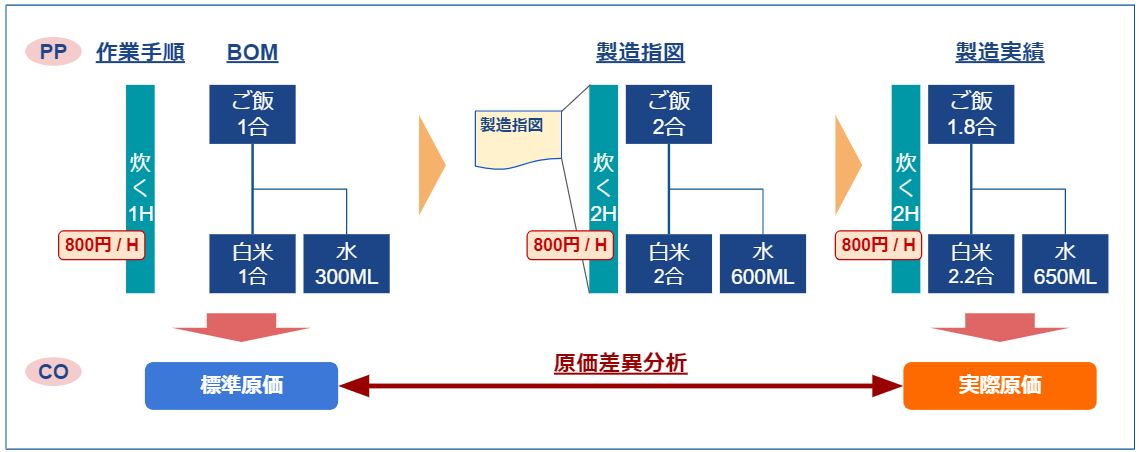 活動単価イメージ
