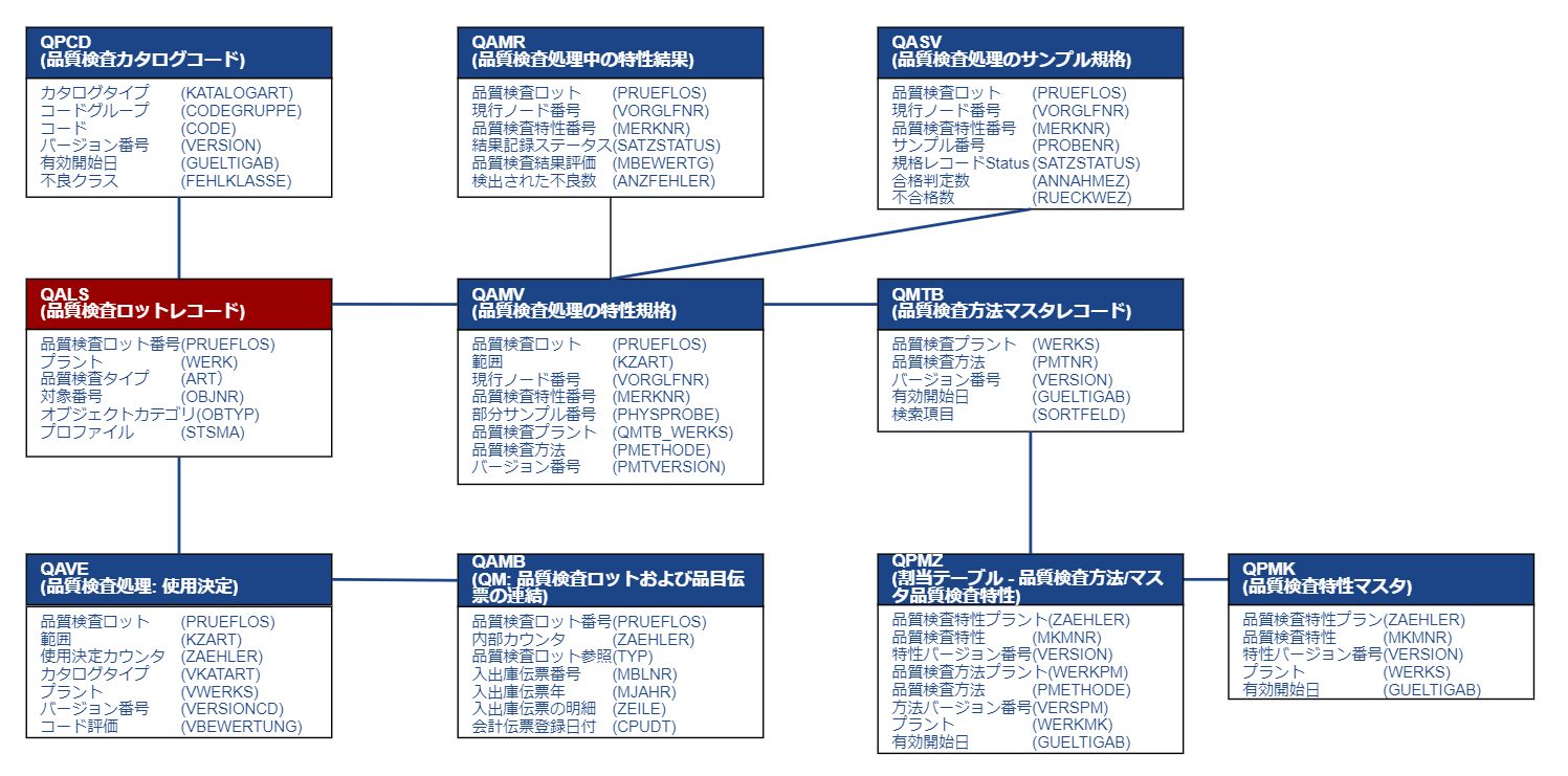 テーブル関連図_品質検査
