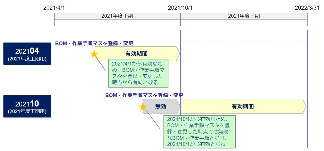 変更番号_コンセプトイメージ