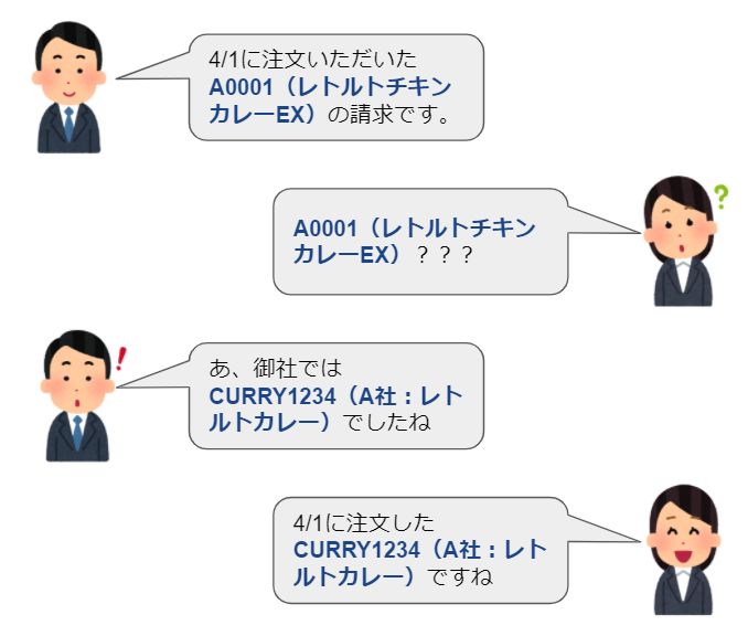 得意先品目情報レコード_得意先とのやり取りイメージ