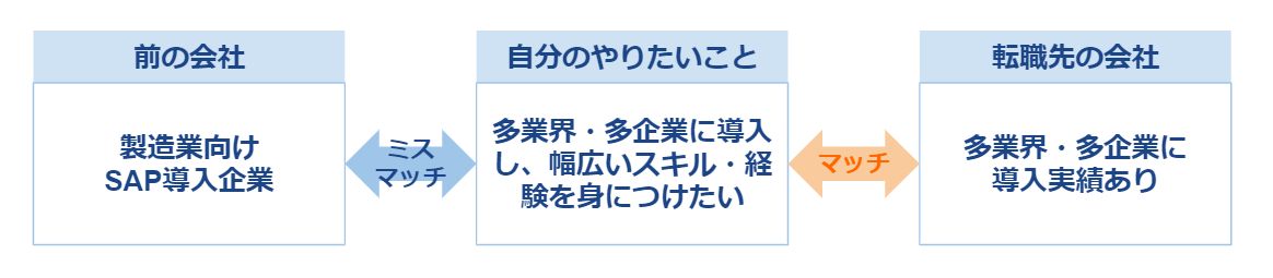 第二新卒_面接で伝えるイメージ