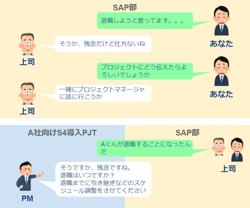 退職調整イメージ