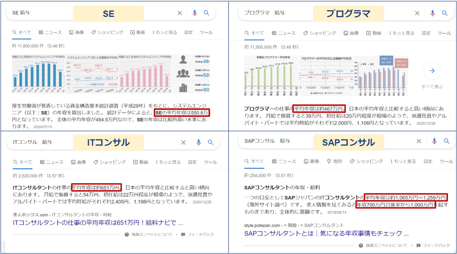 IT業界_平均年収比較