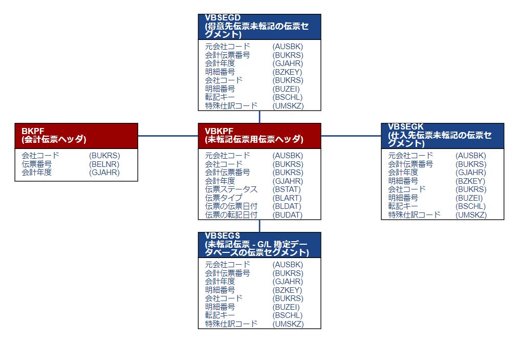 テーブル関連図_会計伝票（未転記）