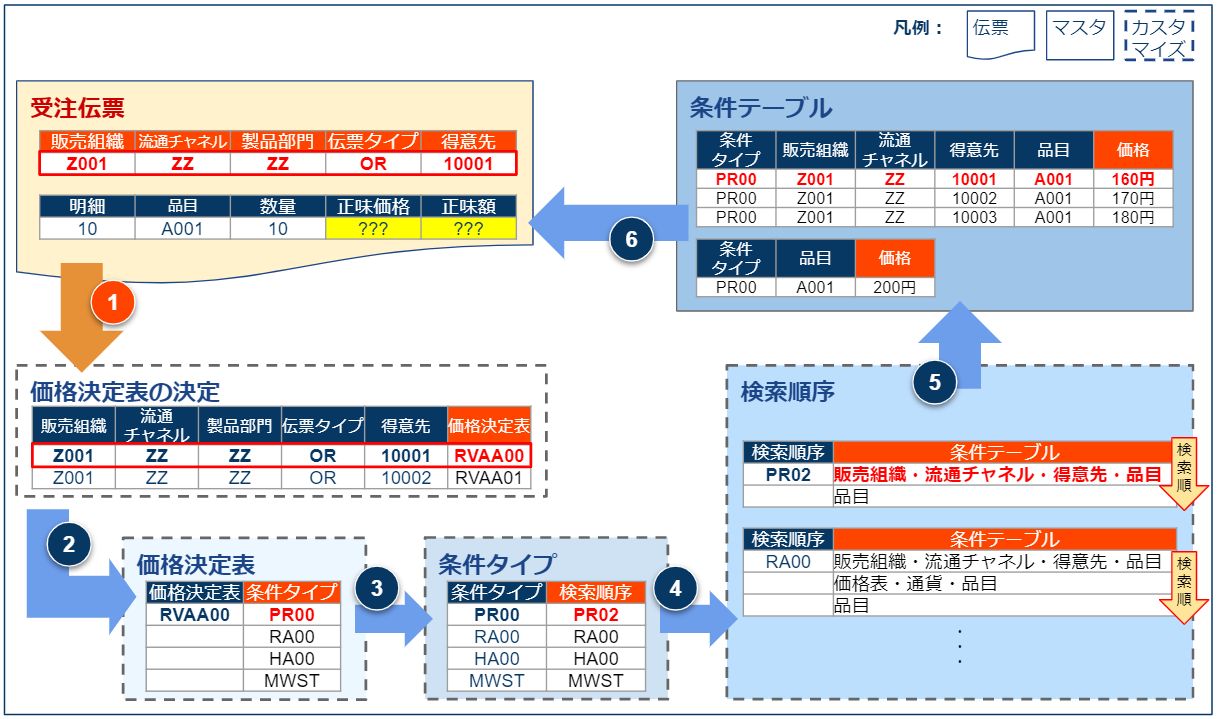 価格決定1_v1.1