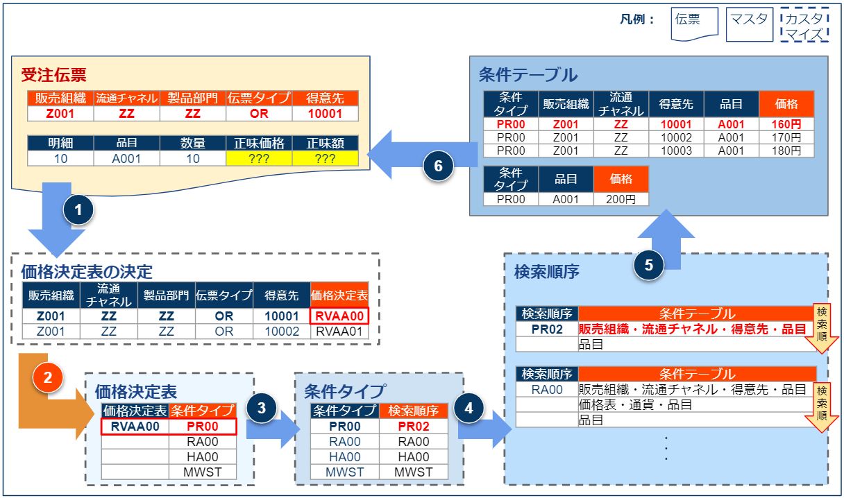 価格決定2_v1.1