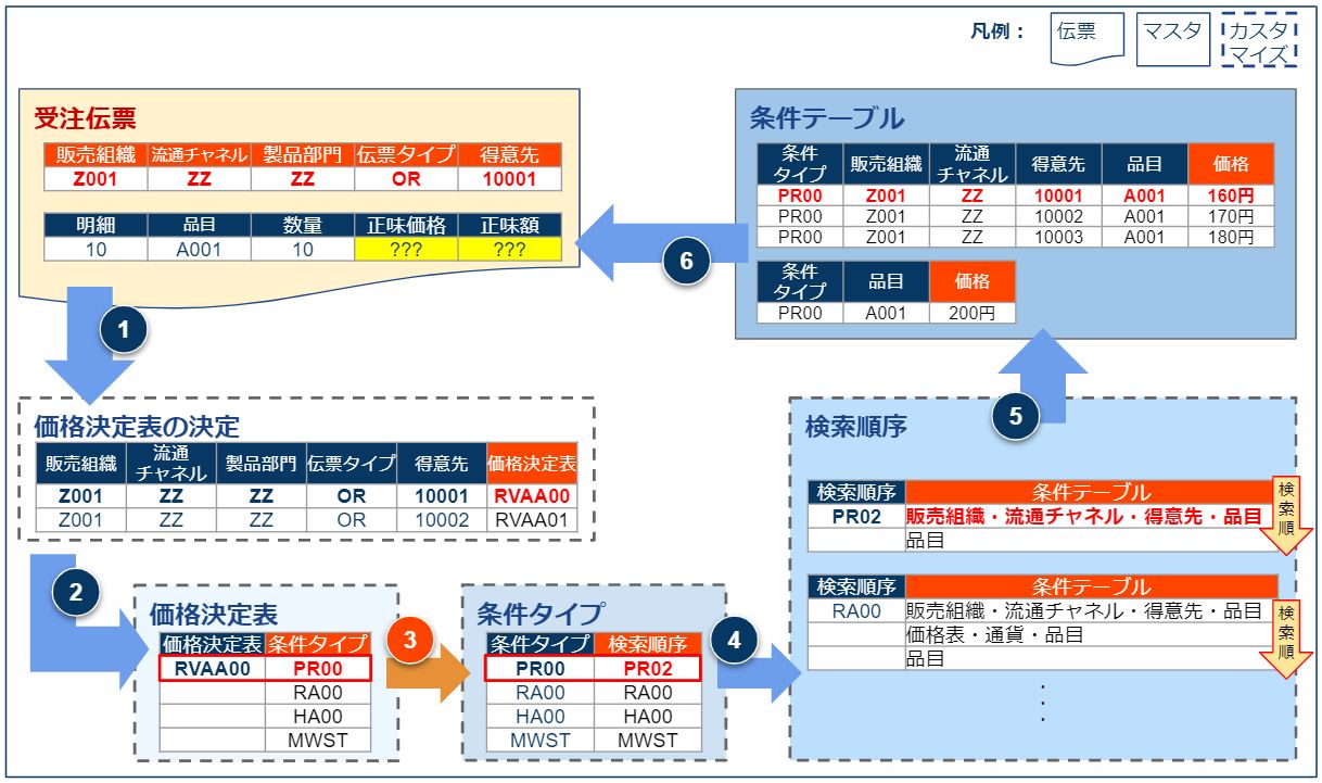 価格決定3_v1.1