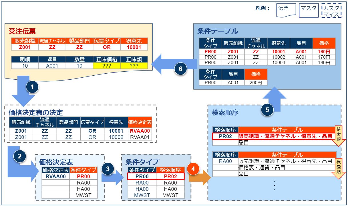 価格決定4_v1.1