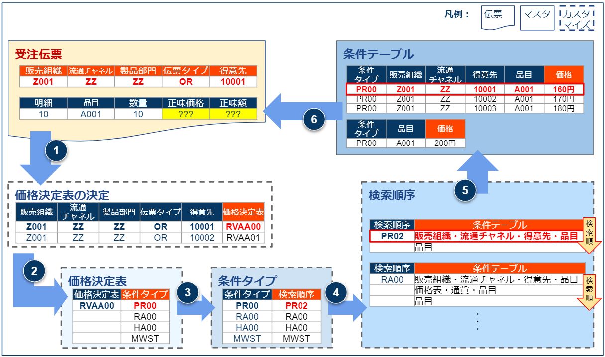 価格決定5_v1.1