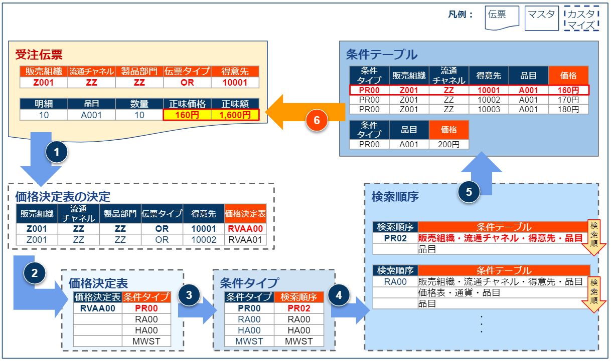 価格決定6_v1.1