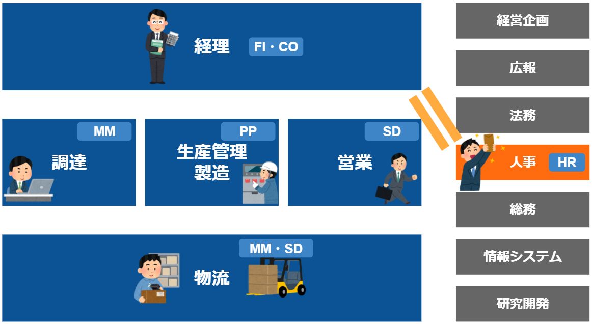 業務説明_人事