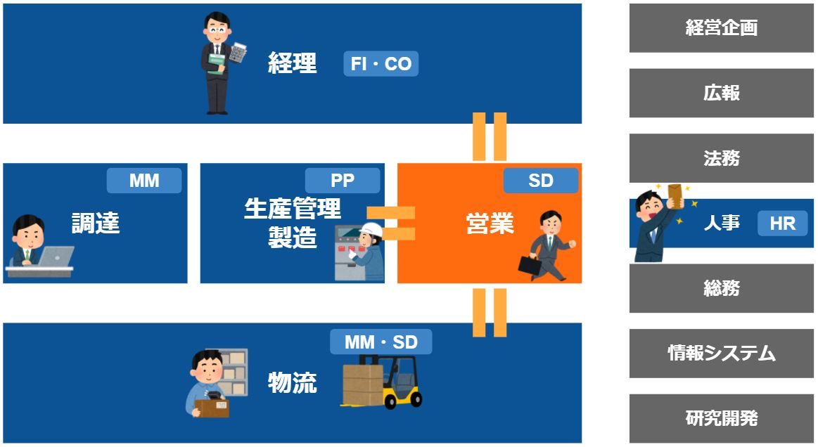 業務説明_営業
