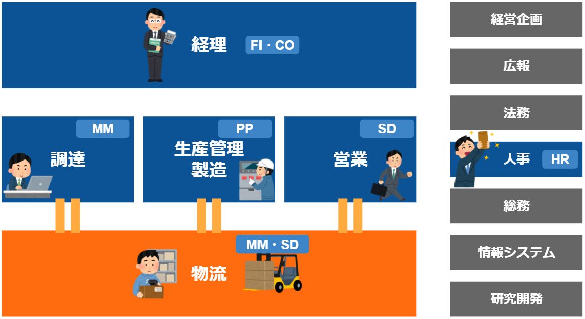 業務説明_物流