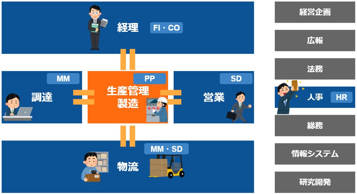 業務説明_生産