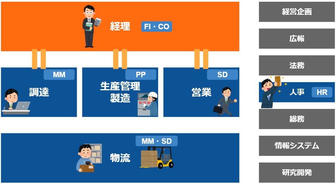 業務説明_経理