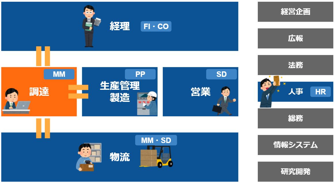業務説明_調達