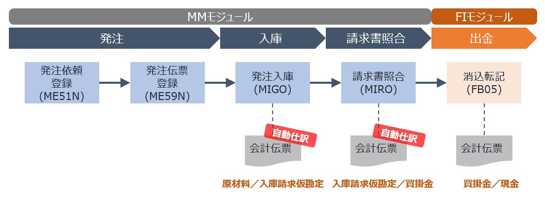 債務プロセスイメージ