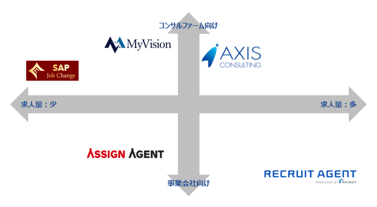 フリーランスエージェント_マトリクス