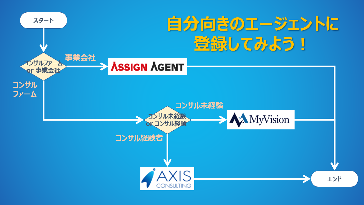 転職エージェント_プラス1社