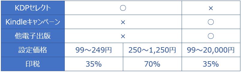 KDP価格設定