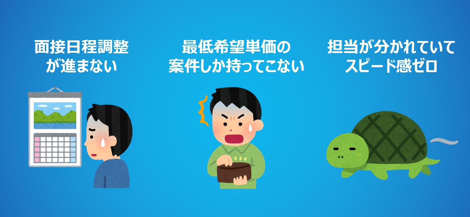 INTLOOPを使った感想