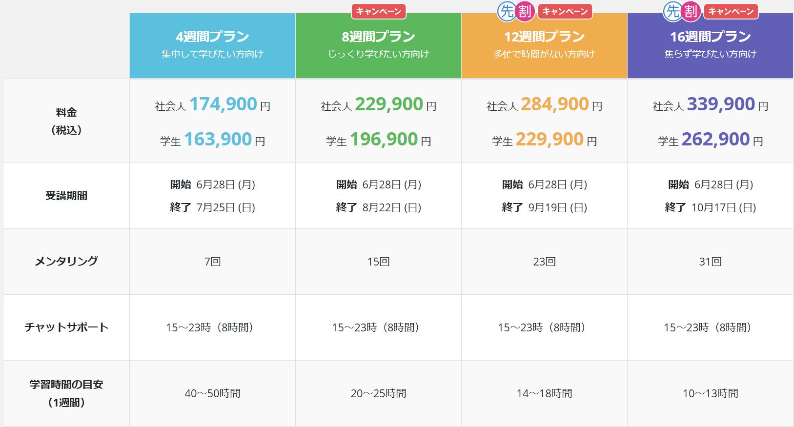 TechAcademy_料金プラン一覧