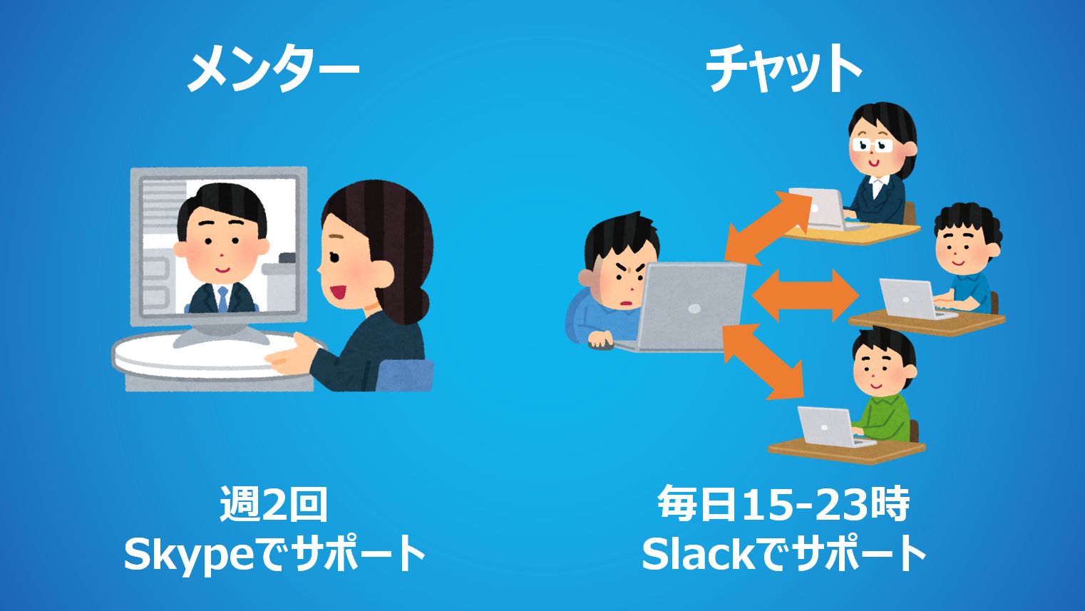 TechAcademyのサポート方法
