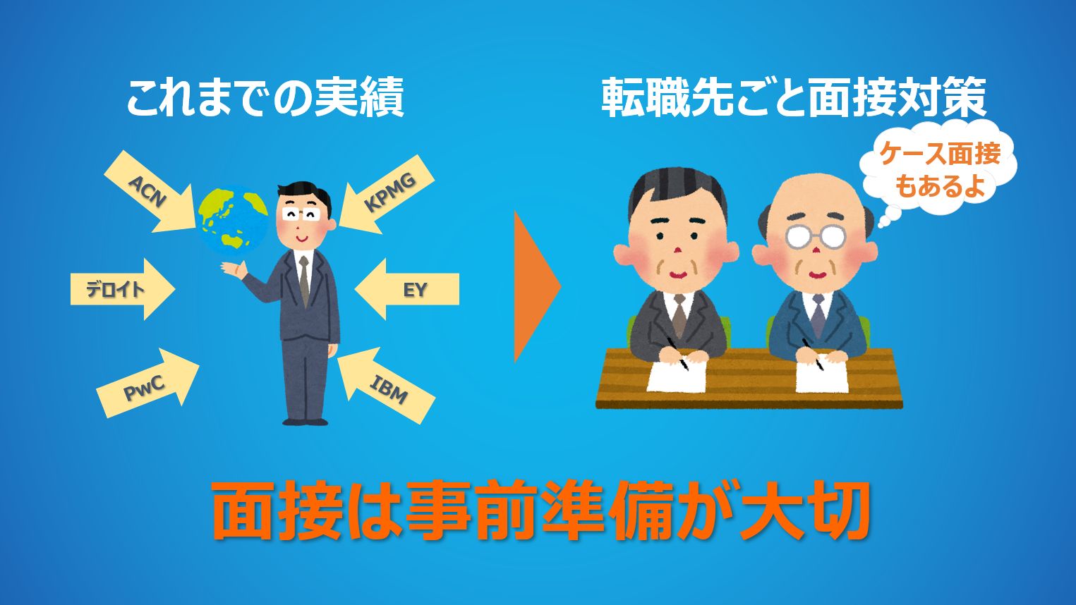 アクシスコンサルティング_面接対策