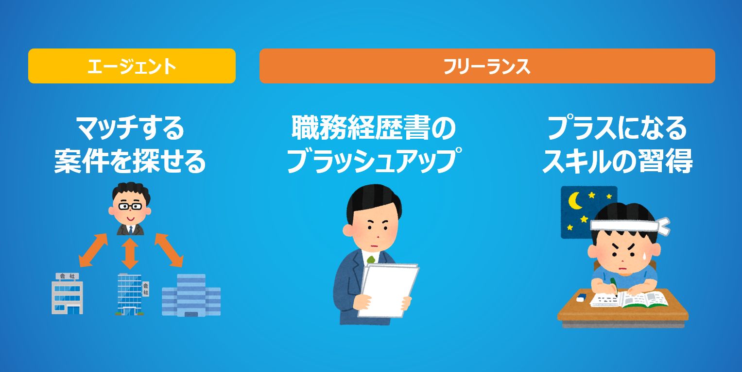 エージェントは予め登録しておく
