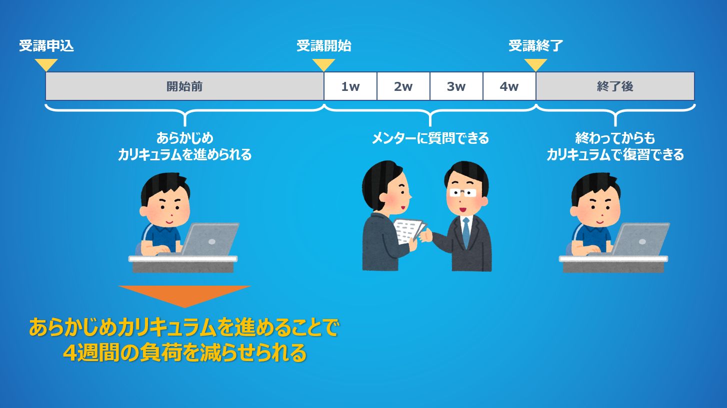 受講の負荷を減らす方法