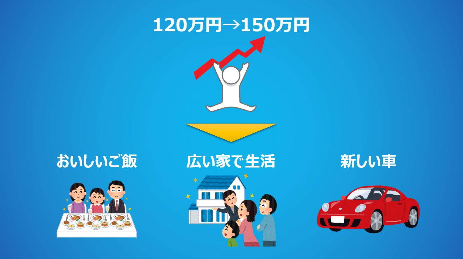 年収アップでできること