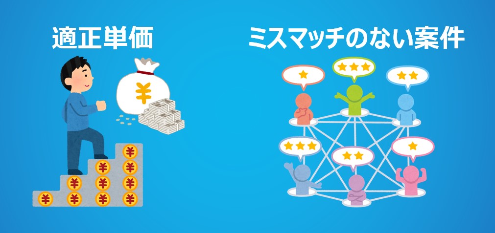 quickflow_SAP特化エージェント