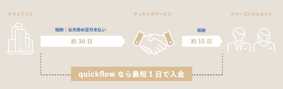 quickflow_即払
